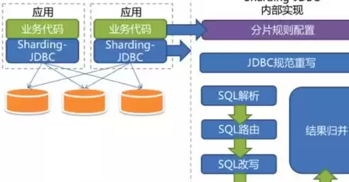 一个关系数据库有几个关系组成，一个关系数据库的表中有多条记录,记录之间的相互关系是