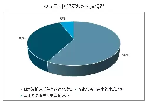 进厂建筑垃圾的资源化率不应低于95%，进厂建筑垃圾的资源化率不应低于( )%。