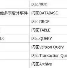 数据库备份常用的两类方法，数据库备份方式有哪些类型