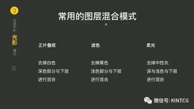 混合模式用法详解过程视频，混合模式用法详解过程