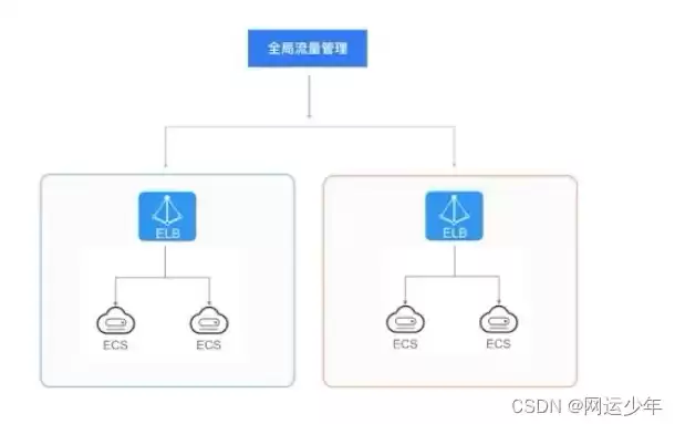 负载均衡产品有哪些，负载均衡产品有哪些