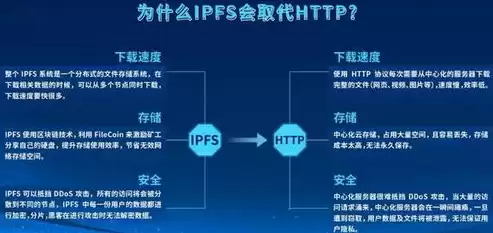 ipfs 分布式，ipfs分布式存储方案