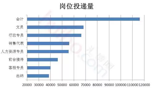 数据仓库工程师前景，数据仓库工程师有前途吗