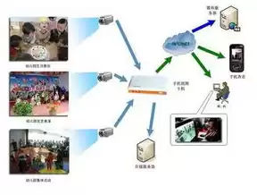 倡通科技智能监控平台怎么样，倡通科技智能监控平台