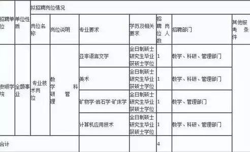 事业单位所属行业怎么填，单位所属行业怎么填