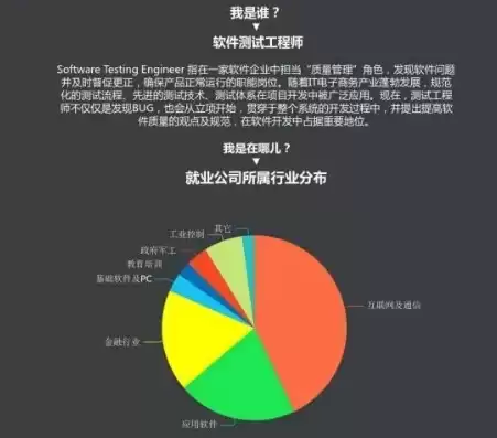 数据治理工程师招聘 成都最新信息，数据治理工程师招聘