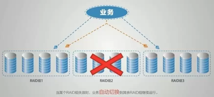 分布式存储如何使用视频，分布式存储如何使用