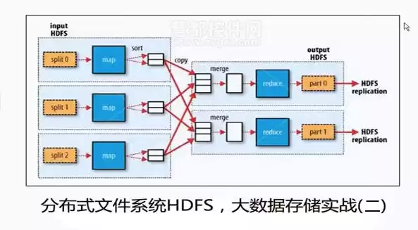 分布式存储如何使用视频，分布式存储如何使用