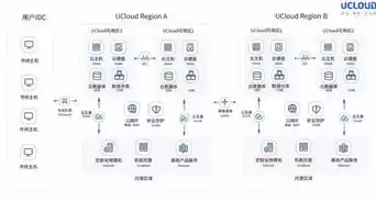 混合云部署方案，混合云部署的架构