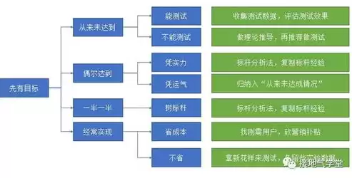 不是存储在计算机内结构化的数据的集合称为，不是存储在计算机内结构化的数据的集合，非结构化数据，超越计算机存储的边界