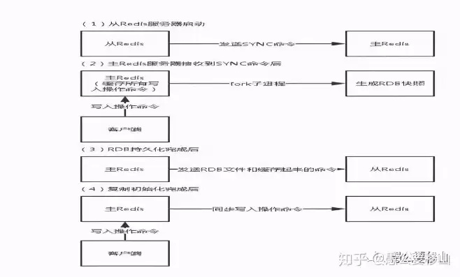 分布式架构和微服务架构面试题，分布式架构和微服务架构，深度解析分布式架构与微服务架构，面试要点全景扫描