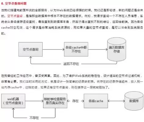 分布式架构和微服务架构面试题，分布式架构和微服务架构，深度解析分布式架构与微服务架构，面试要点全景扫描