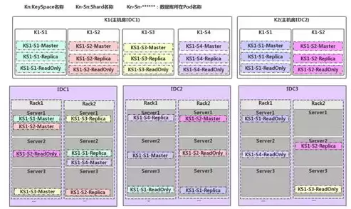 数据库运维是做什么的，数据库运维有前途吗是真的吗，数据库运维职业前景解析，技术保障与创新发展并存