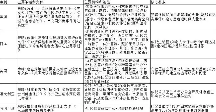 不属于社区文化因素和社区健康的是，什么不属于社区文化的有机组成部分是什么，探寻社区文化缺失要素，远离和谐共生的障碍因素