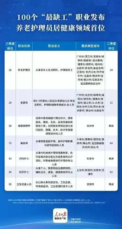 养老行业有哪些项目能做养老年检的呢，养老行业有哪些项目能做养老年检的，养老年检，养老行业中的新兴服务项目探秘