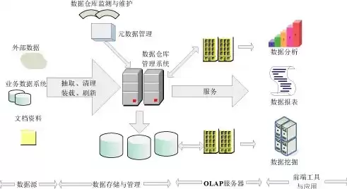 数据备份系统的基本构成包括什么，数据备份系统的基本构成包括，数据备份系统核心构成要素详解