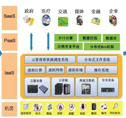 公有云计算基础架构的基石是什么，公有云计算，公有云计算基石，解析基础架构的核心要素