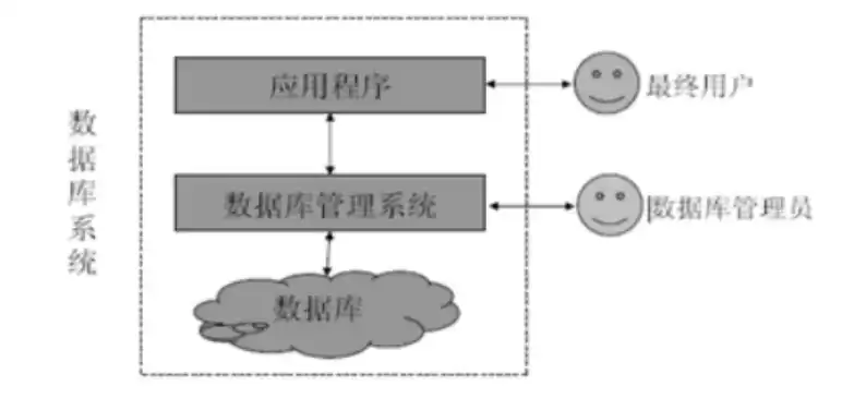 关系型数据库的含义，关系型数据库是什么的集合，关系型数据库，数据结构与信息管理的集合艺术