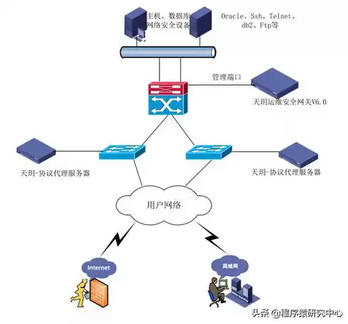 启明星辰 负载均衡，负载均衡厂商排名前十启明星辰有哪些推荐，启明星辰负载均衡技术盘点，十大推荐厂商揭秘