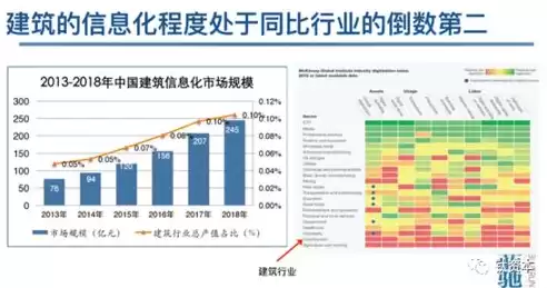 建筑行业的毛利率一般是多少正常呢，建筑行业的毛利率一般是多少正常，解析建筑行业毛利率，正常范围与行业现状