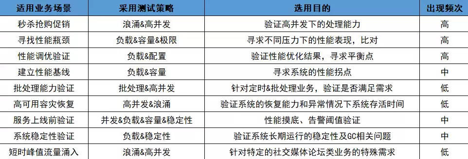 分布式开发测试怎么应对问题，分布式开发测试怎么应对，分布式开发测试的应对策略与实践指南