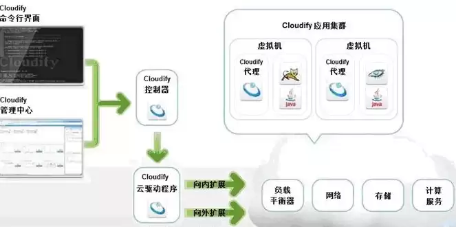 多云管理 开源 form，多云管理 开源，开源多云管理平台，构建灵活高效的云服务架构