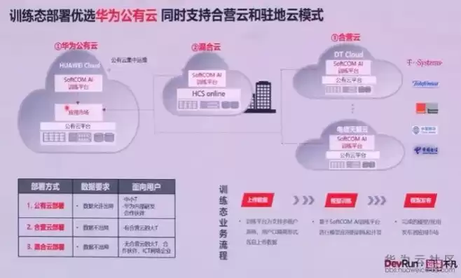 阿里云是私有云还是混合云，阿里云属于混合云对还是错，阿里云，混合云的杰出代表