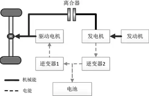 混合模式各种作用是什么，混合模式各种作用，混合模式的多元化应用与独特效能解析