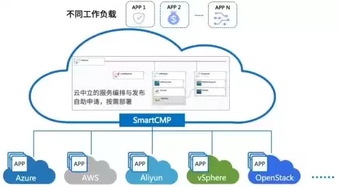 云管理平台的作用和意义是什么呢英语，云管理平台的作用和意义是什么呢，云管理平台在现代企业中的关键作用与深远意义