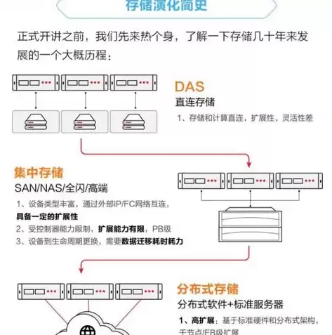 分布式系统哪个品牌好，探究分布式系统领域领先品牌，技术优势与实战表现