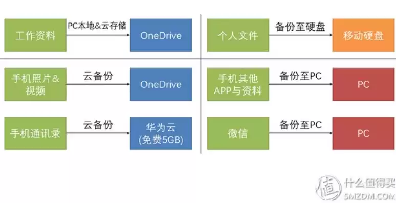 常用数据备份方案有哪些，常用数据备份方案，全方位揭秘，常用数据备份方案的深度解析与实践指南