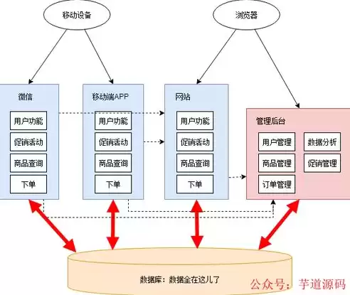 微服务架构应用，微服务架构用什么语言，微服务架构下的编程语言选择与实践