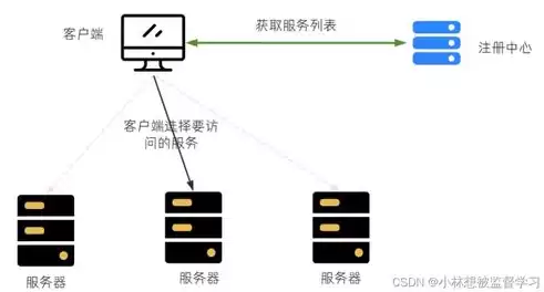 负载均衡是什么简单说法，负载均衡是什么简单说法，负载均衡的奥秘，通俗易懂的解读