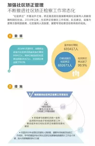 社区矫正队建制改革通知，社区矫正队建制服装，深化社区矫正队建制服装改革，助力社会治理现代化