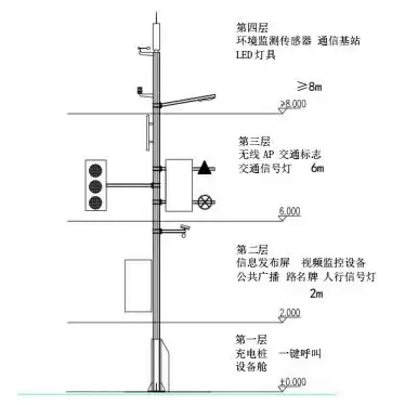 自动伸缩杆原理图，自动伸缩的杆的技术图，智能自动伸缩杆技术图解，原理与结构深度剖析