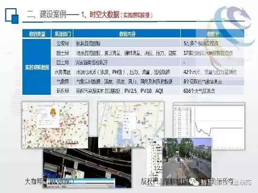 智慧城市项目方案，智慧城市建设项目案例分析ppt，智慧城市建设项目案例分析——以智慧交通为例