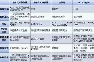 分布式计算云计算与大数据课后答案，分布式计算云计算与大数据pdf，深入剖析分布式计算、云计算与大数据，课后答案解析与深度解读