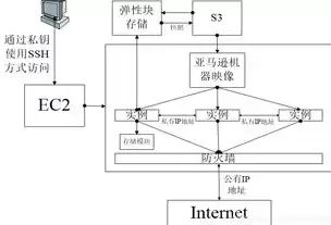 分布式计算云计算与大数据课后答案，分布式计算云计算与大数据pdf，深入剖析分布式计算、云计算与大数据，课后答案解析与深度解读