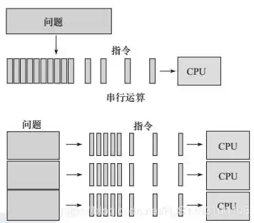 分布式计算云计算与大数据课后答案，分布式计算云计算与大数据pdf，深入剖析分布式计算、云计算与大数据，课后答案解析与深度解读