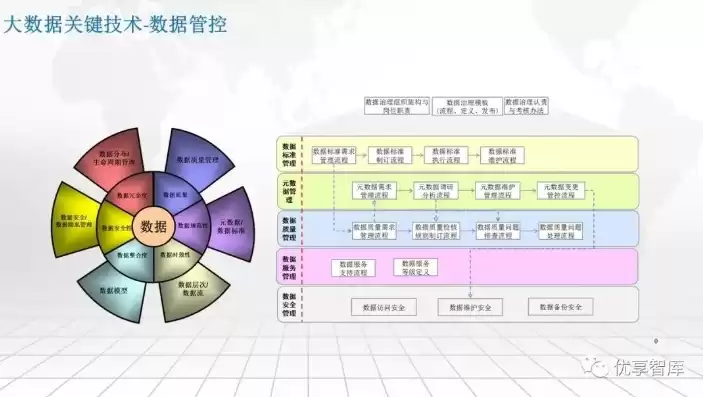 大数据处理平台架构包括，大数据处理平台架构，构建高效智能的大数据处理平台架构，全方位解析与策略