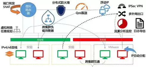 虚拟化集群特性及优点，虚拟化 集群，虚拟化集群，提升资源利用率的未来技术