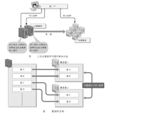 数据库安装在固态硬盘哪个位置，数据库安装在固态硬盘，固态硬盘上的数据库部署策略与实践