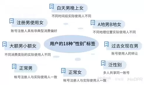 数据隐私对于个人意义是什么，数据隐私对于个人意义，数据隐私，守护个人生活的无形堡垒