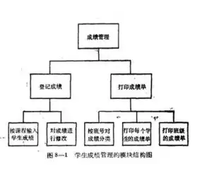 如何实现非结构化数据的结构化转换，如何实现非结构化数据的结构化，非结构化数据结构化转换的艺术与实践