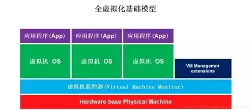 虚拟化技术只显示支持在哪里开启呢怎么办，虚拟化技术只显示支持在哪里开启呢，深度解析，如何找到并开启虚拟化技术的隐藏开关