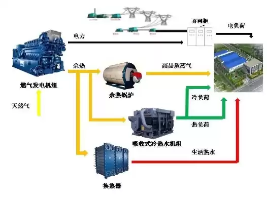 分布式天然气能源站，分布式天然气，分布式天然气能源站，引领绿色能源新纪元