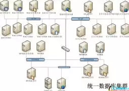 数据库集群和数据库的关系，数据库集群是同一个数据库吗，数据库集群与单一数据库的比较与关联