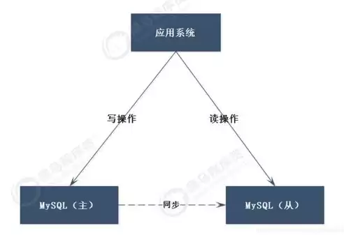 数据库集群和数据库的关系，数据库集群是同一个数据库吗，数据库集群与单一数据库的比较与关联