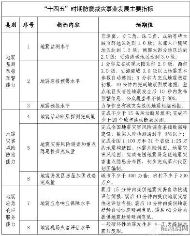 灾难恢复能力指标包括哪些内容，灾难恢复能力指标包括，全面解读灾难恢复能力指标，构建企业安全防线