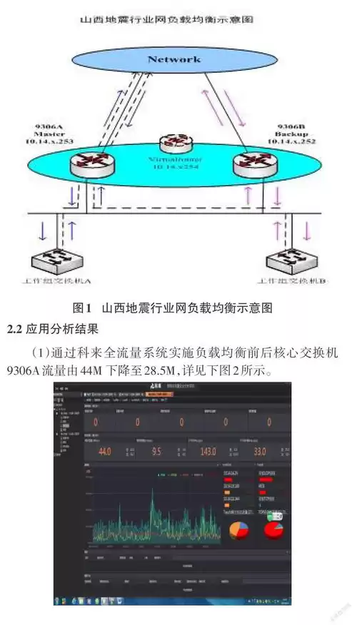 vrrp负载均衡的配置方法三路由，vrrp负载均衡的配置方法，三路由VRRP负载均衡配置指南，实现高效网络流量分配